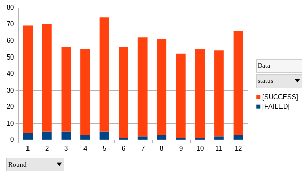 SMTP test success vs failure